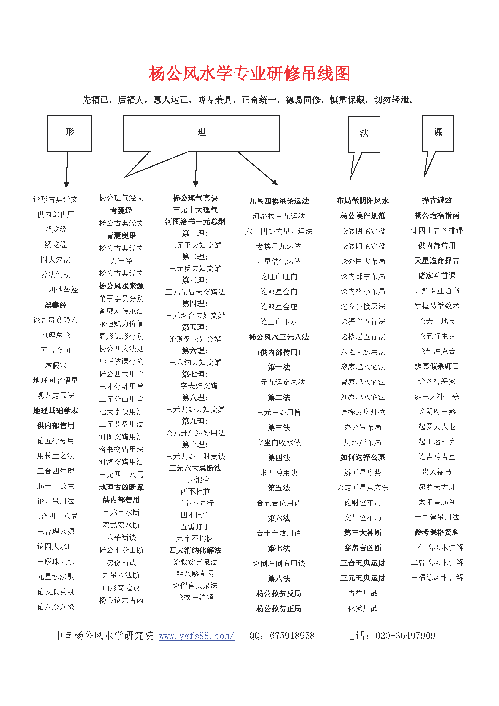 刘国胜-三元杨公风水学专业研修吊线图.png